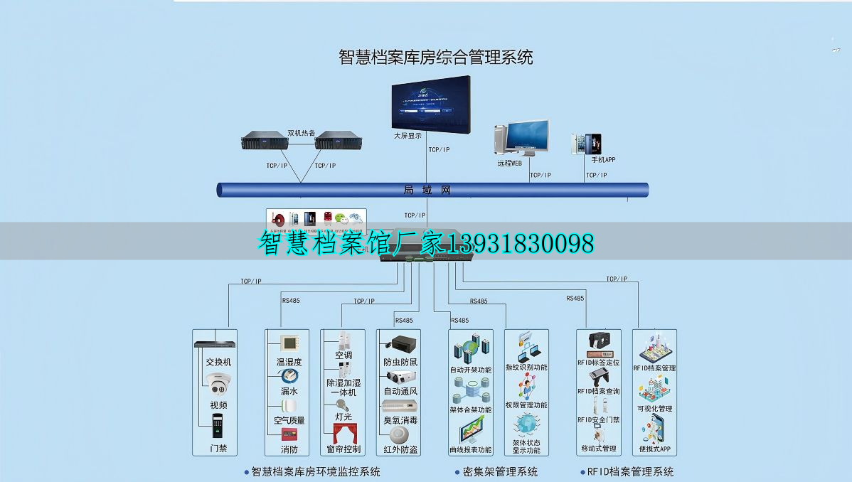 智慧档案库房建设_智慧档案库房_档案库房智慧感知平台