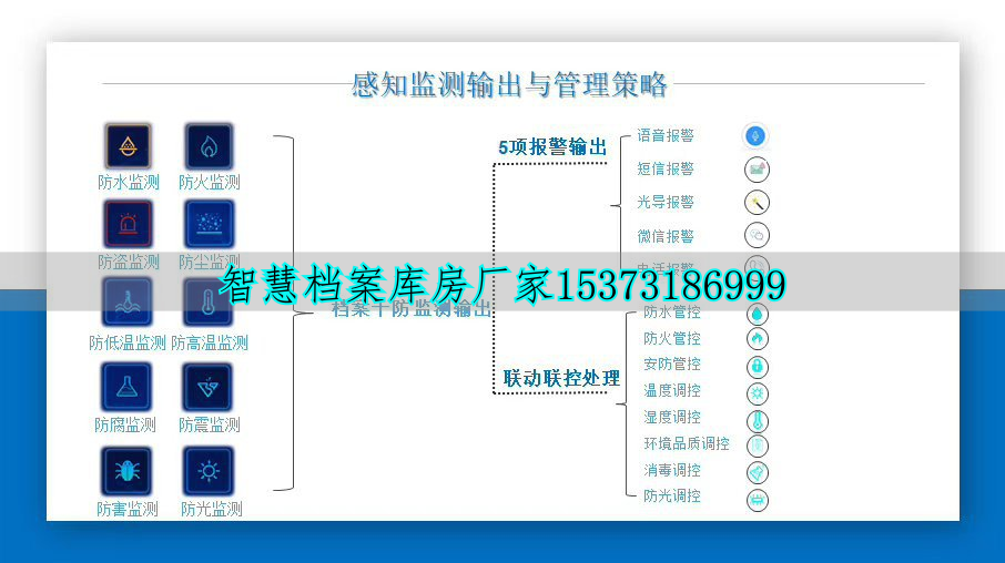 智慧档案库房_档案智慧库馆系统_档案库房智慧感知平台