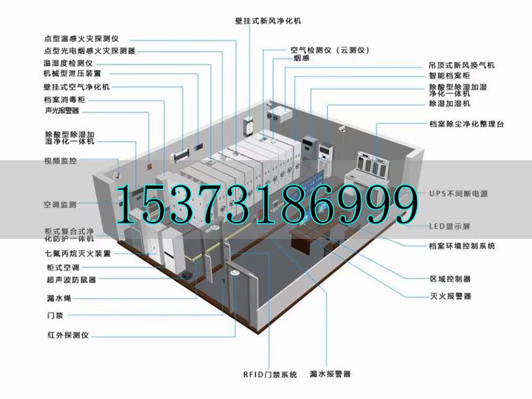 智慧型数字档案馆