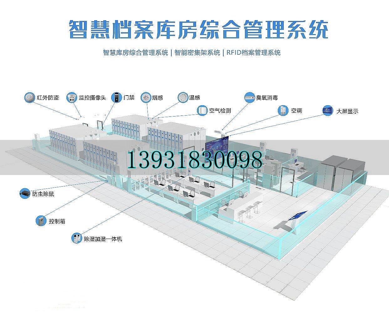 智慧型数字档案库房