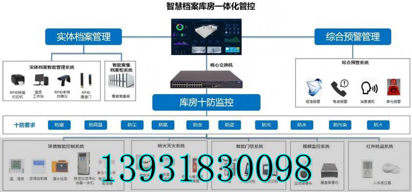 档案库房一体化