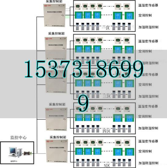 智慧型综合档案馆