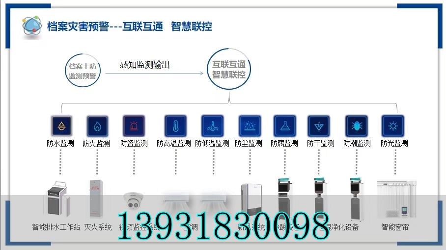 智慧型数字档案库房